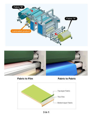 Λαμινατήρας κόλλας θερμής τήξης 1600 mm TPU/PE/PTFE για λαμινάριο χωρίς διαλύτες χωρίς διαλύτες